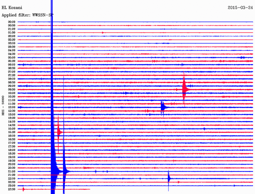 Σεισμός 3,4 Ρίχτερ μεταξύ Γρεβενών και Κοζάνης