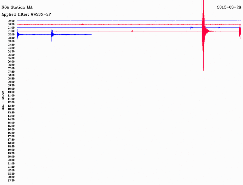 Σεισμός 3,2 Ρίχτερ στο βόρειο Αιγαίο