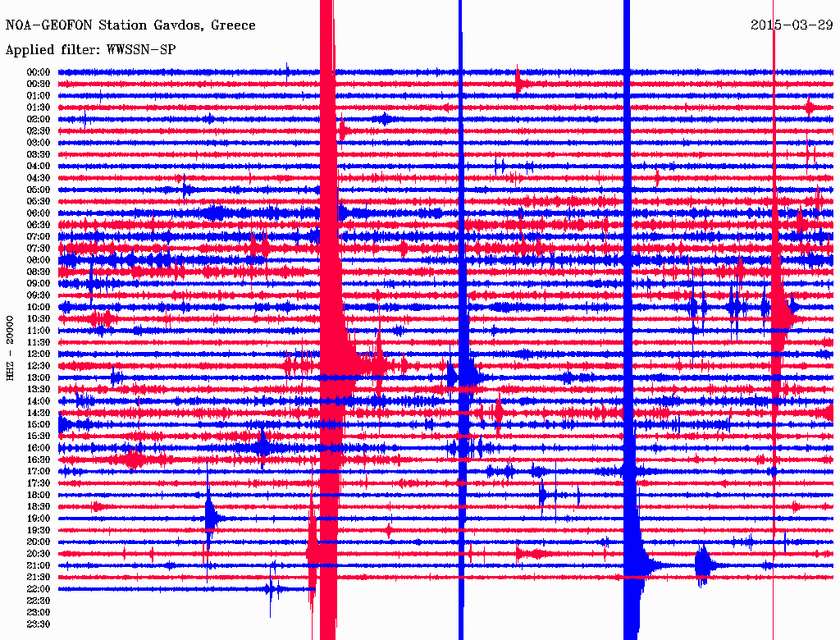 Σεισμός 3,2 Ρίχτερ στη Γαύδο