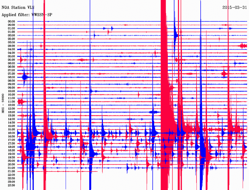 Σεισμός Κεφαλονιά: Δείτε πως κατέγραψε τα 4,3 Ρίχτερ ο σεισμογράφος