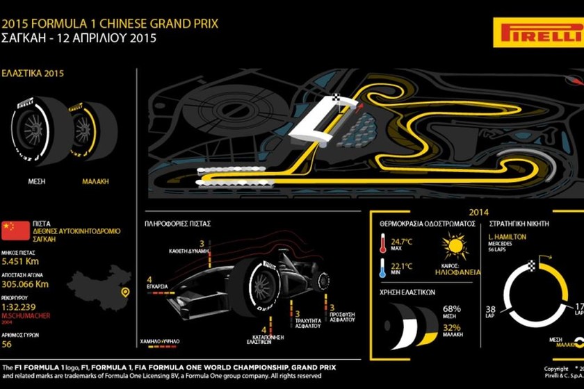 F1 Grand Prix Κίνας: Μένουμε ανατολικά