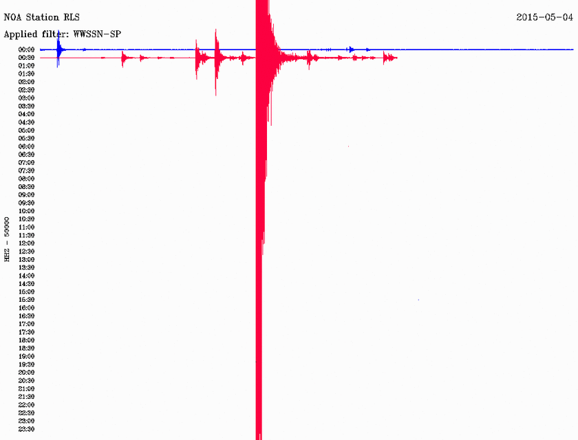 Σεισμός τώρα: 4,2 Ρίχτερ κοντά στην Πάτρα