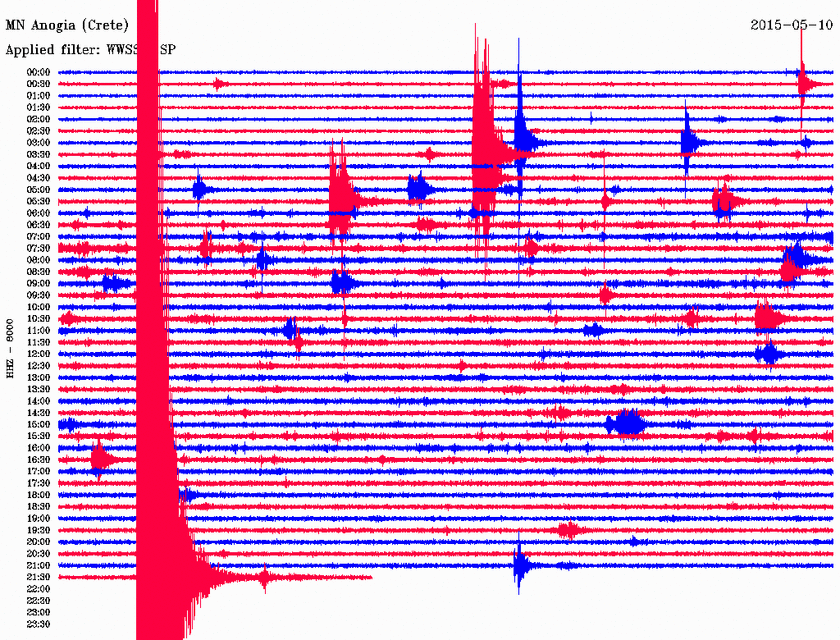 Σεισμός 4,3 Ρίχτερ νότια της Κρήτης