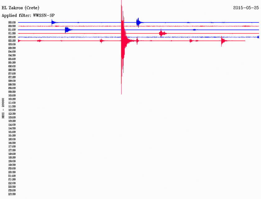 Σεισμός 3,4 Ρίχτερ νότια του Λασιθίου
