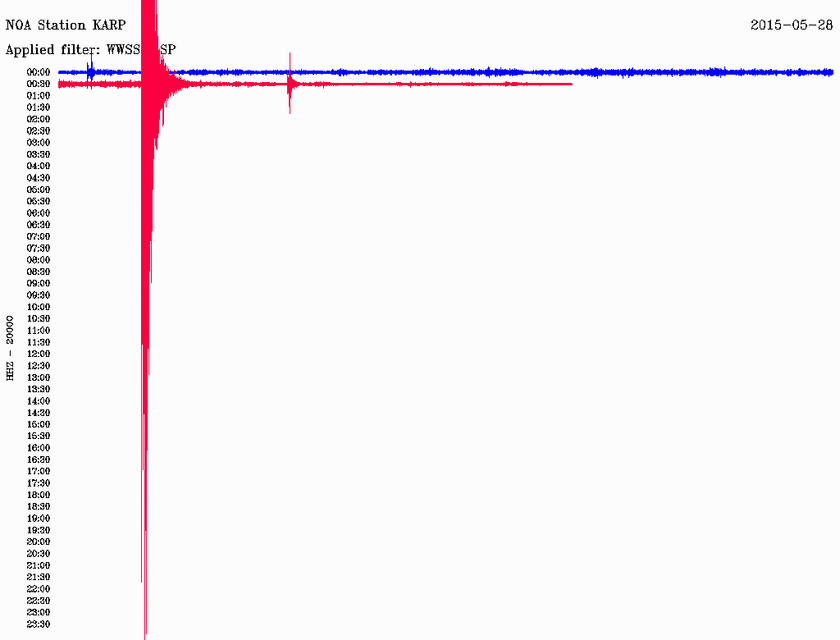 Σεισμός 3,7 Ρίχτερ νότια της Κάσου (pic)