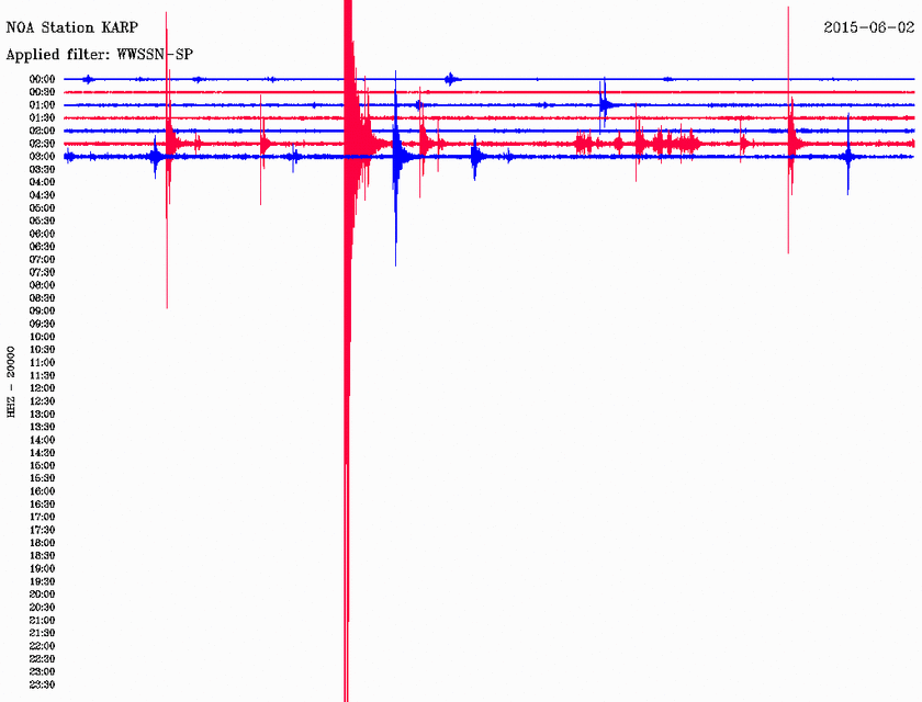 Σεισμός 3,5 Ρίχτερ ανατολικά της Καρπάθου