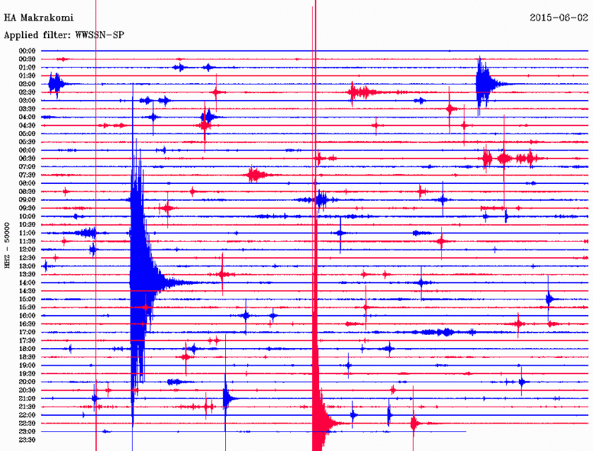 Σεισμός 3,5 Ρίχτερ κοντά στα Φάρσαλα