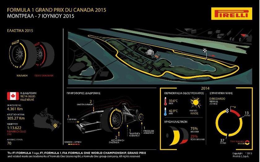 F1 Grand Prix Καναδά: Υπερατλαντικό ταξίδι
