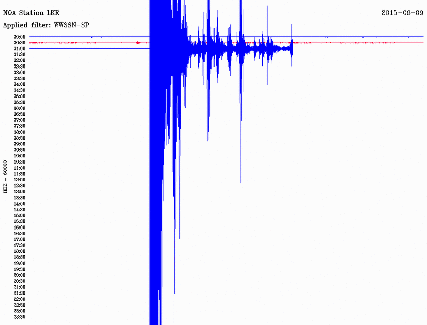 Σεισμός τώρα: 5,3 Ρίχτερ βόρεια της Χαλκίδας (pics) - Λοκρίδα