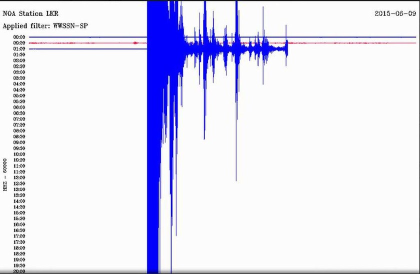 Σεισμός στον Ευβοϊκό: Ήταν τα 5,3 Ρίχτερ ο κύριος σεισμός;