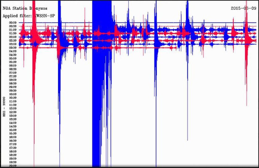 Σεισμός στον Ευβοϊκό: Ήταν τα 5,3 Ρίχτερ ο κύριος σεισμός;