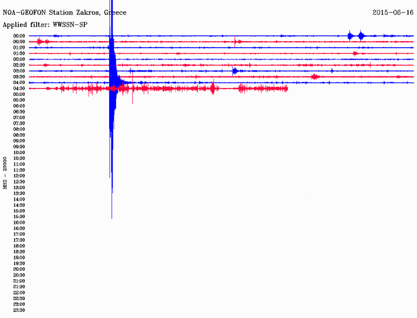 Σεισμός 3,3 Ρίχτερ νότια της Καρπάθου (pic)