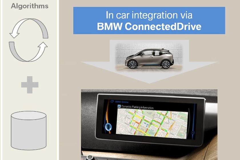BMW Group: ConnectedDrive και αναζήτηση χώρων στάθμευσης (photos)