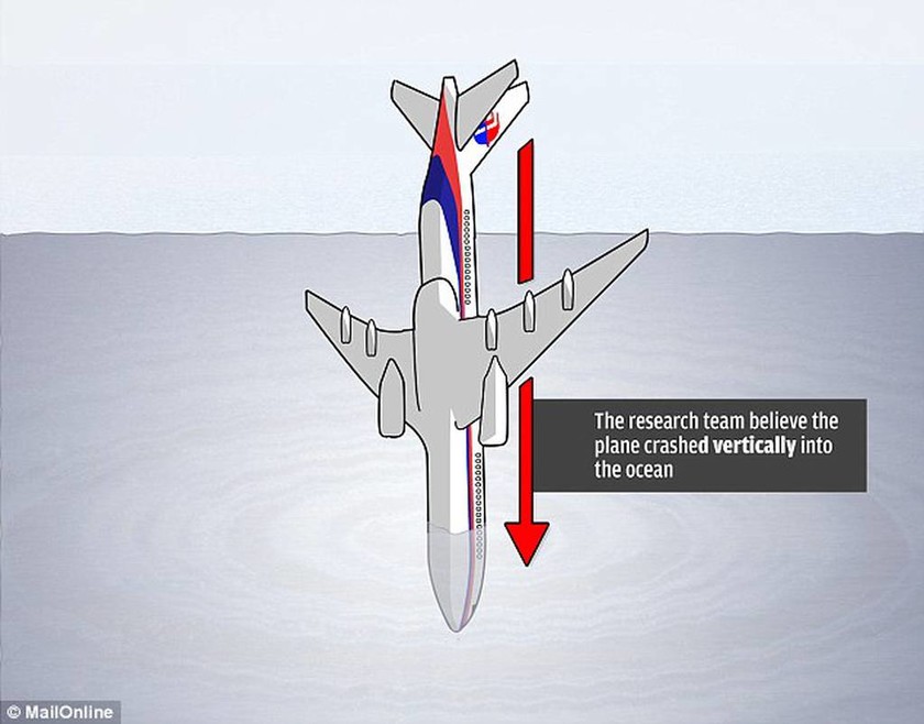 Νέα θεωρία για το αεροσκάφος της Malaysia Airlines: Για αυτό δεν βρέθηκαν συντρίμμια (photo)