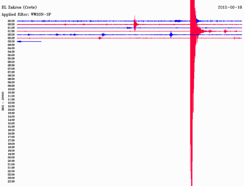 Σεισμός 4,1 Ρίχτερ ανατολικά της Κρήτης