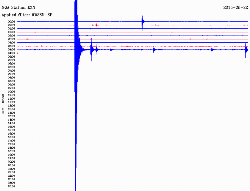 Σεισμός 3,6 Ρίχτερ νότια της Κοζάνης