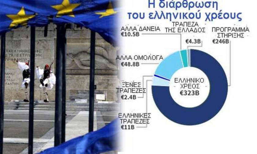 Πού χρωστά η Ελλάδα, πόσα χρωστούν άλλα κράτη και γιατί απαιτείται «κούρεμα»