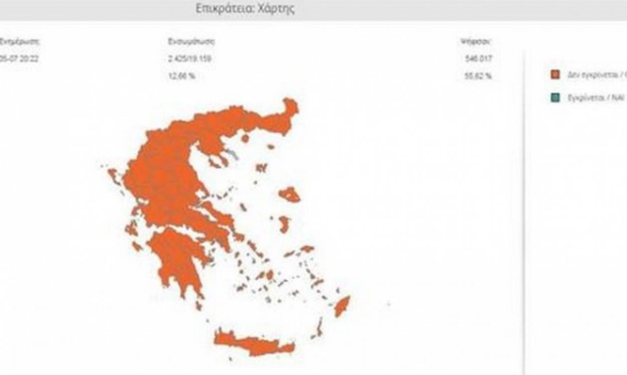 Aποτελέσματα δημοψηφίσματος:  Στο 61,50% το ΟΧΙ στο 70% της Επικράτειας