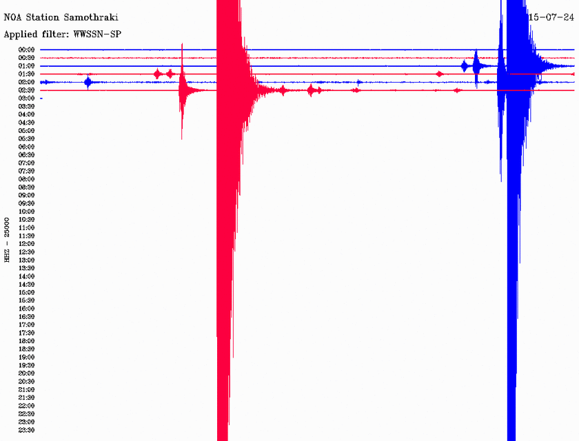 Σεισμός 4,3 Ρίχτερ νοτιοανατολικά της Σαμοθράκης (pic)