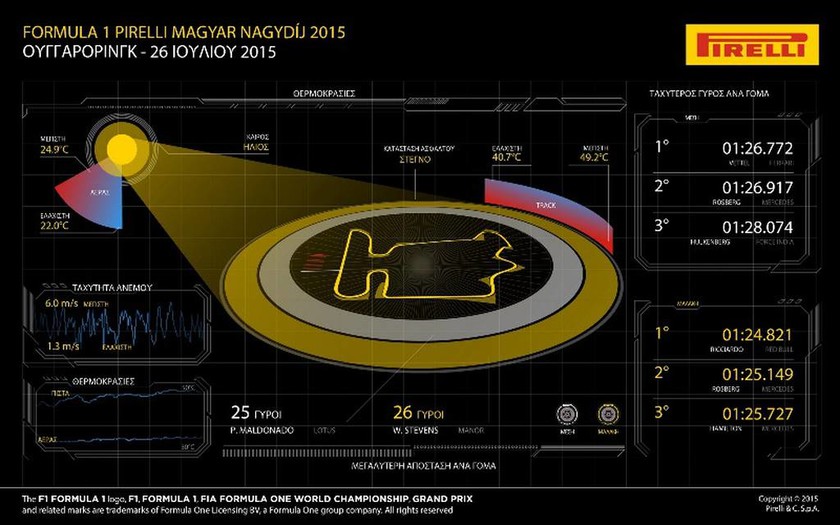 F1 Grand Prix Ουγγαρίας: Τα δεδομένα της Pirelli (photos)