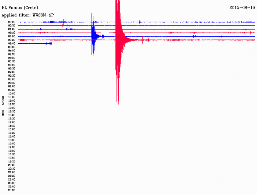 Σεισμός 3,7 Ρίχτερ νότια του Ηρακλείου (pic)