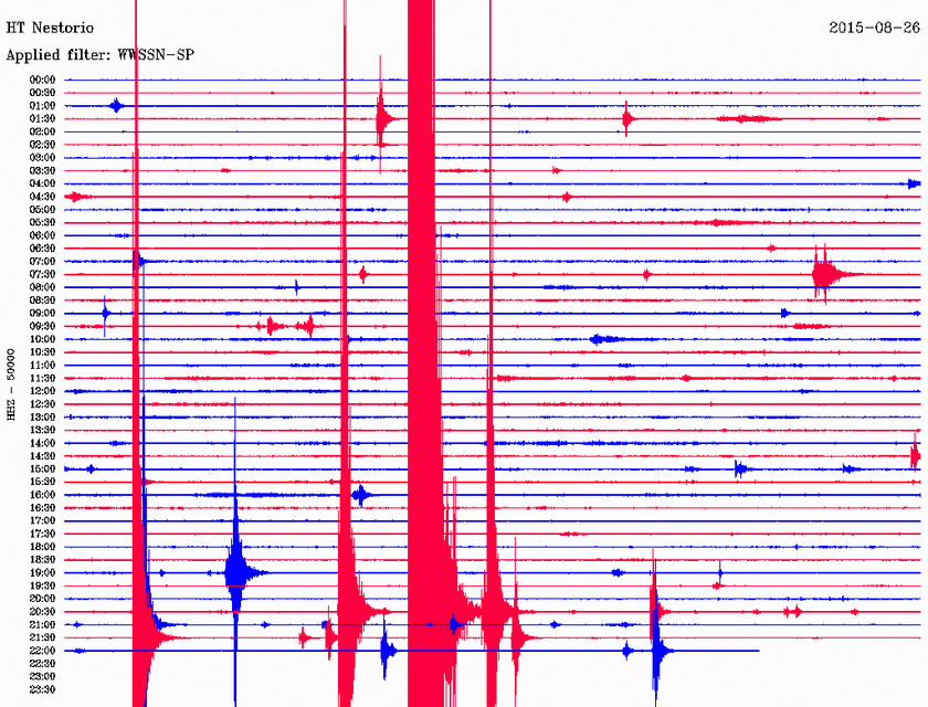 Σεισμός 4,2 Ρίχτερ στη Φλώρινα