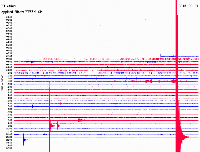 Σεισμός 3,5 Ρίχτερ βόρεια της Χίου (pic)