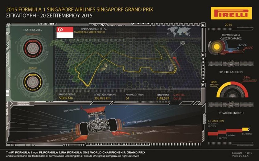 F1 Grand Prix Σιγκαπούρης: Ζέστη, υγρασία, στροφές και μπαριέρες