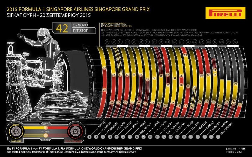 F1 Grand Prix Σιγκαπούρης: Η στρατηγική του αγώνα