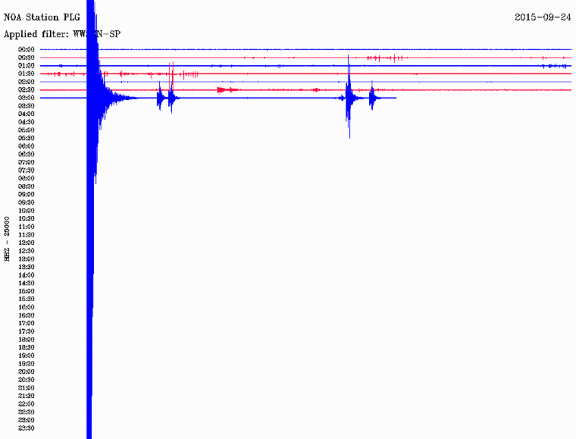 Σεισμός 3,9 Ρίχτερ νοτιοδυτικά της Καβάλας (pic)