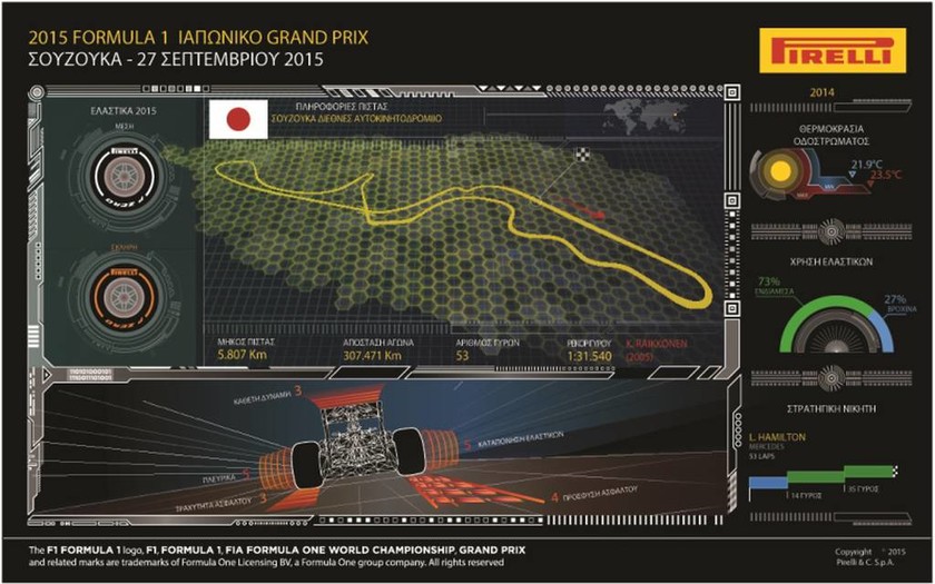 F1 Grand Prix Ιαπωνίας: Αγώνας με ιστορία
