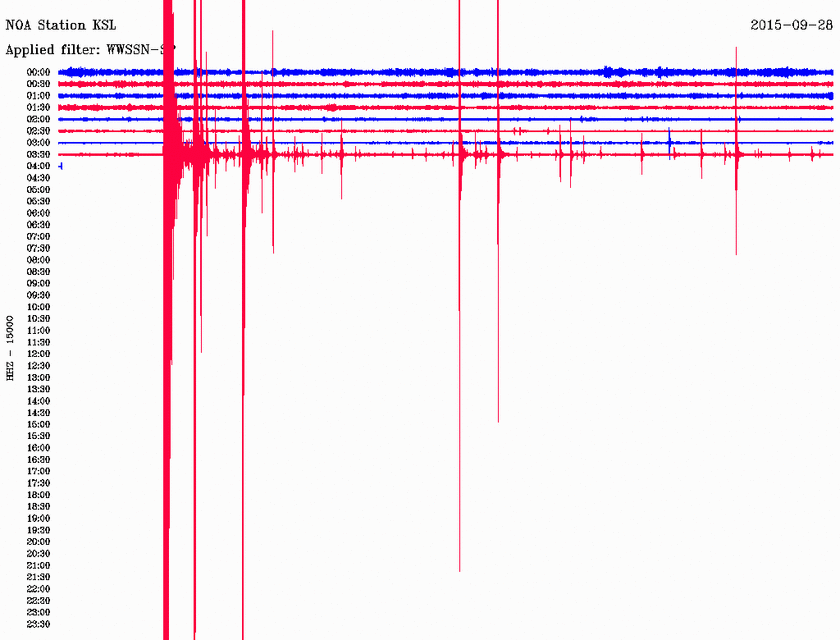 Σεισμός 4 Ρίχτερ στο Καστελλόριζο (pic)