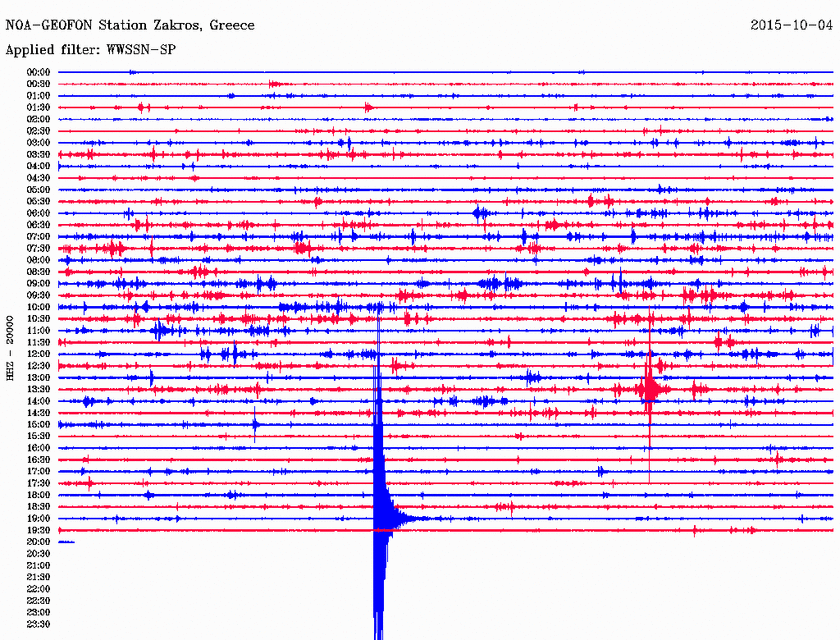 Σεισμός 3,6 Ρίχτερ νότια της Κάσου
