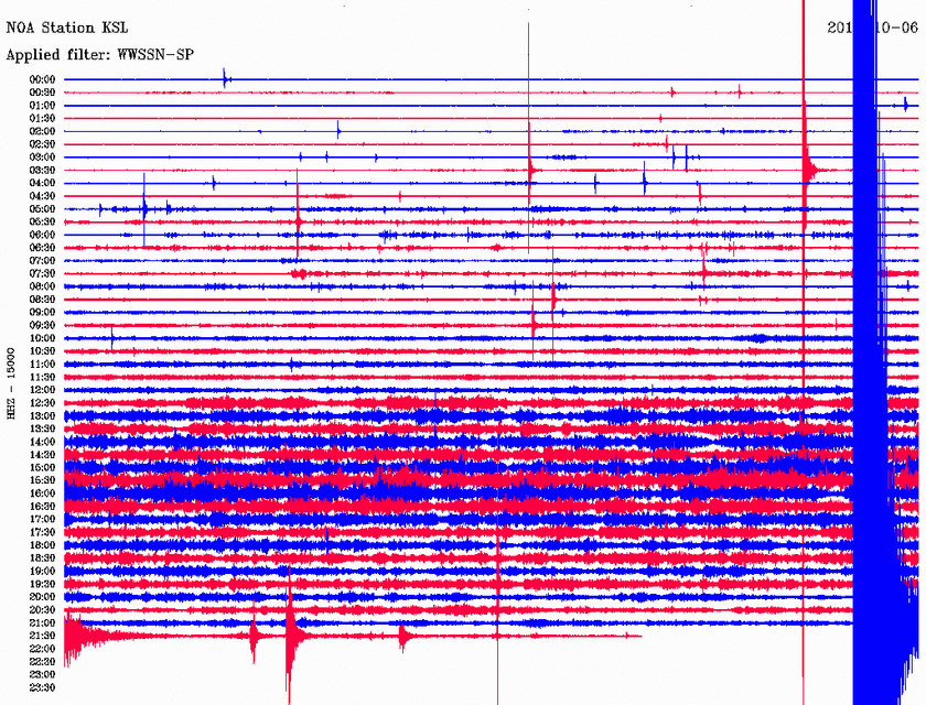 Σεισμός 5,2 Ρίχτερ κοντά στο Καστελόριζο