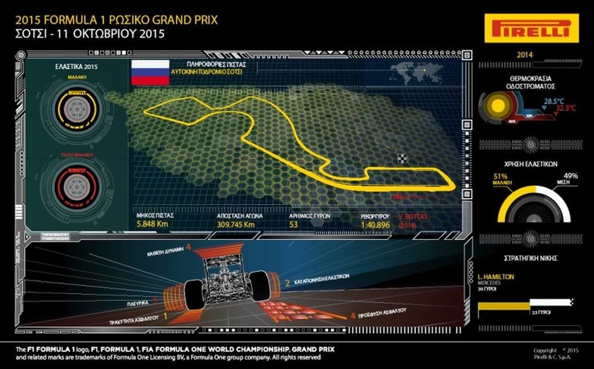 F1 Grand Prix Ρωσίας: Βλέπει τίτλο η Mercedes; (photos)