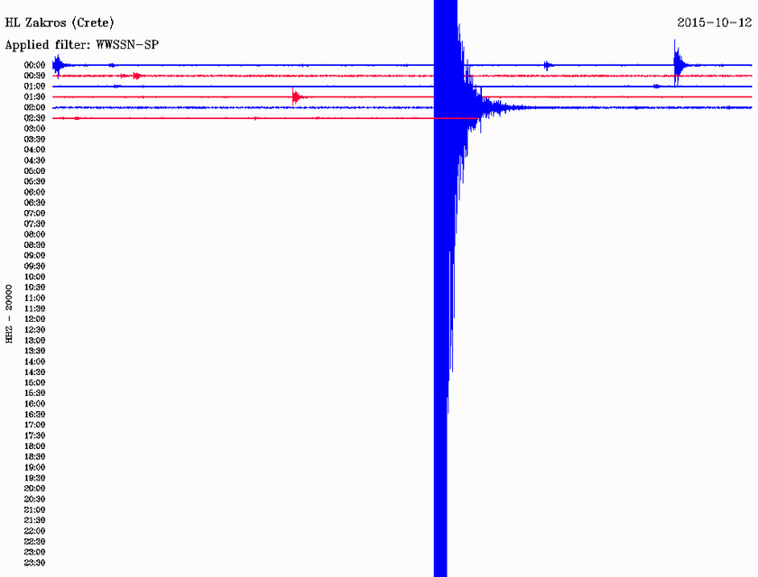 Σεισμός 4,7 Ρίχτερ νότια του Λασιθίου (pics)