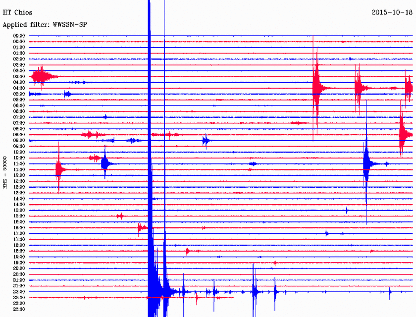 Σεισμός 3,1 Ρίχτερ στη Χίο (pic)