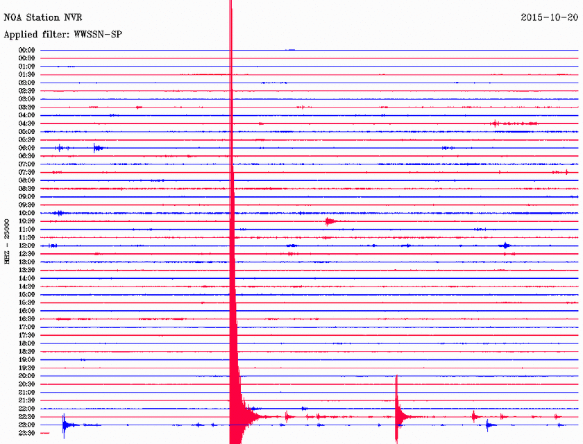 Σεισμός 3,3 Ρίχτερ στη Δράμα (pic)
