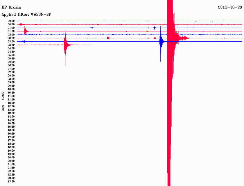 Σεισμός 3,6 Ρίχτερ νότια της Κυλλήνης