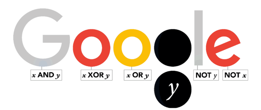 Τζορτζ Μπουλ: Η Google τιμά με doodle τα 200 χρόνια από τη γέννηση του μαθηματικού