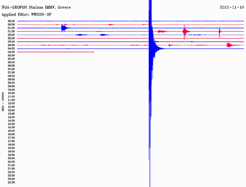 Σεισμός 3,7 Ρίχτερ στα Φαλάσαρνα (pic)