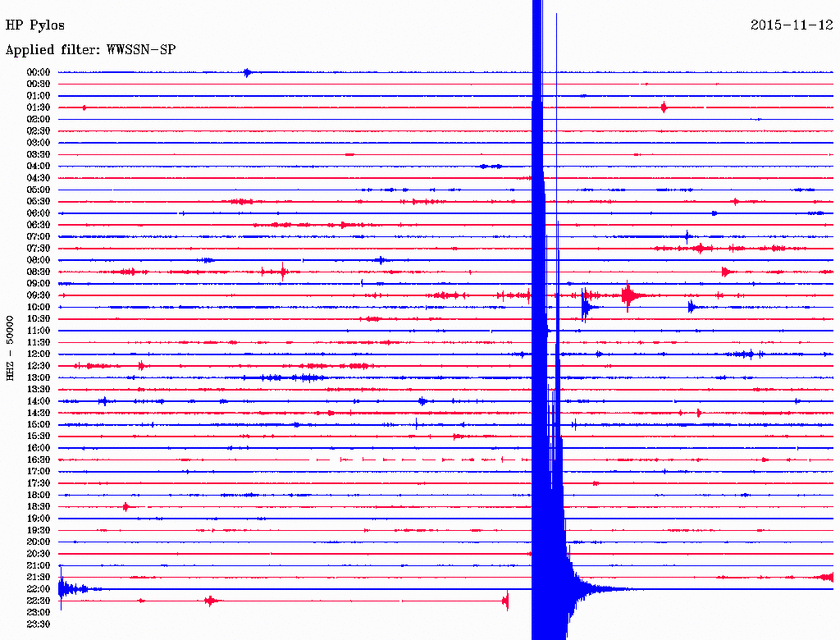 Σεισμός 4,1 Ρίχτερ δυτικά του Γερολιμένα