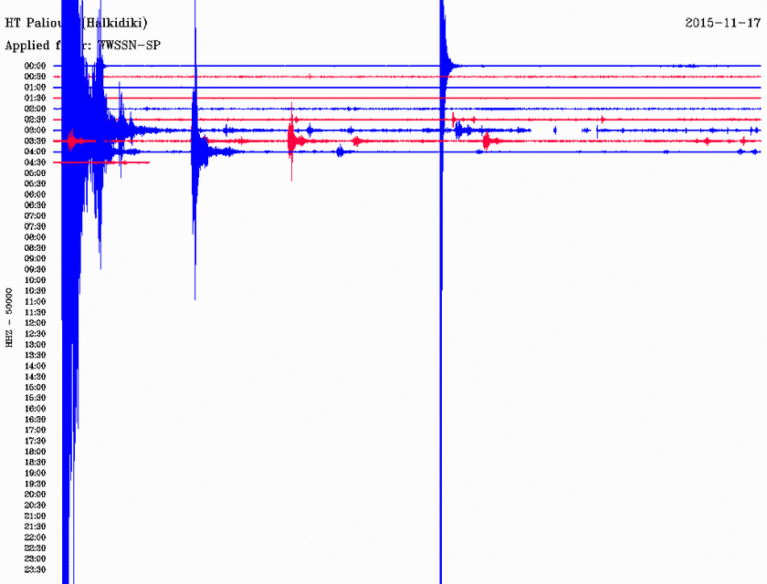 Σεισμός 3,9 Ρίχτερ στις Βόρειες Σποράδες (pic)