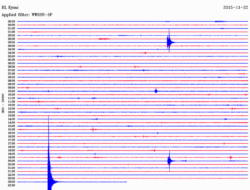 Σεισμός τώρα: 3,5 Ρίχτερ στη Σκύρο