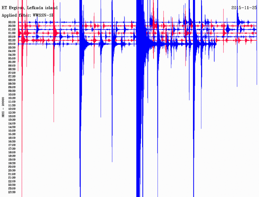 Σεισμός τώρα: 4,3 Ρίχτερ μεταξύ Λευκάδας και Κεφαλονιάς