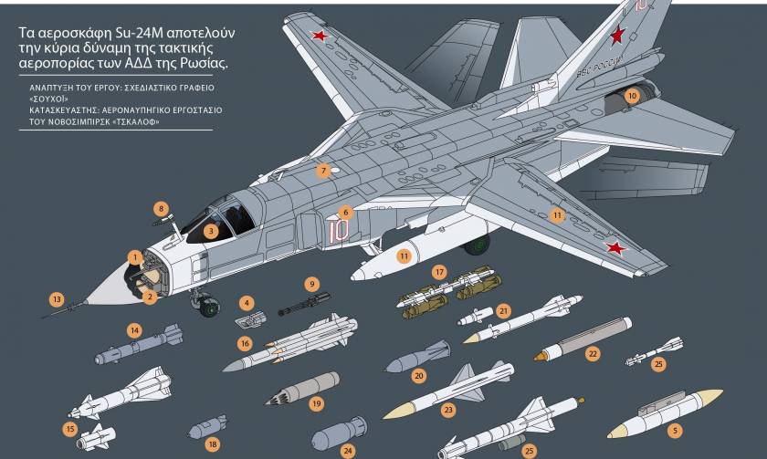Τα τεχνικά χαρακτηριστικά του βομβαρδιστικού μετώπου Su-24M