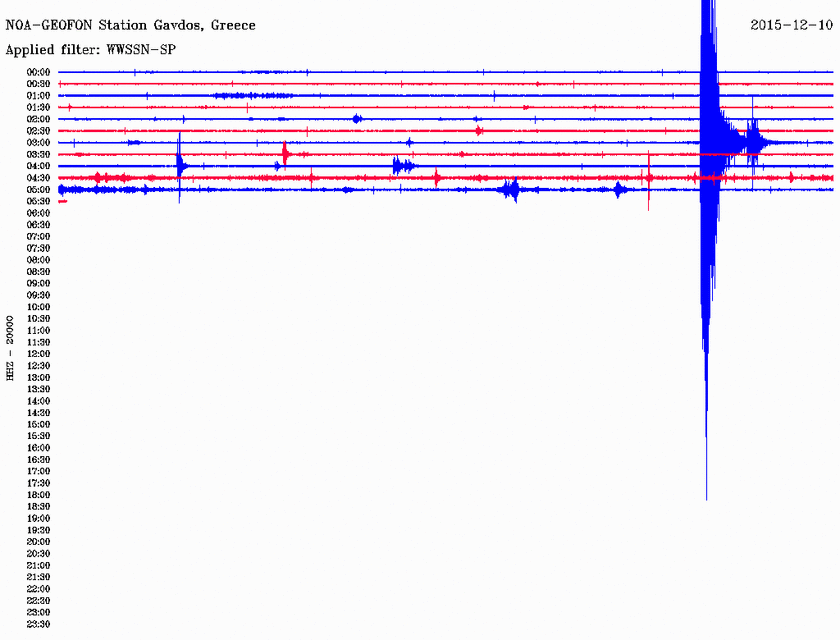 Σεισμός 3,7 Ρίχτερ νότια της Κρήτης (pic)