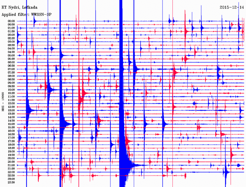 Σεισμός στην Πρέβεζα – 4,6 Ρίχτερ δίνουν οι Αμερικάνοι (pics)