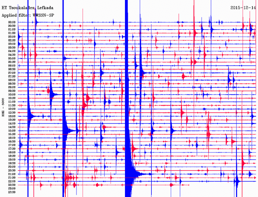 Σεισμός στην Πρέβεζα – 4,6 Ρίχτερ δίνουν οι Αμερικάνοι (pics)