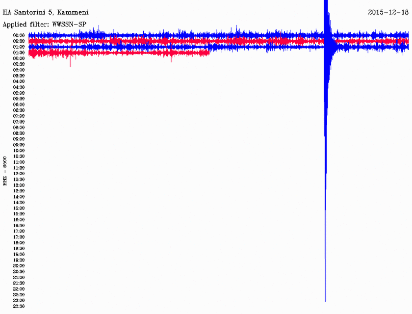 Σεισμός 3,4 Ρίχτερ βορειοανατολικά της Σαντορίνης (pics)